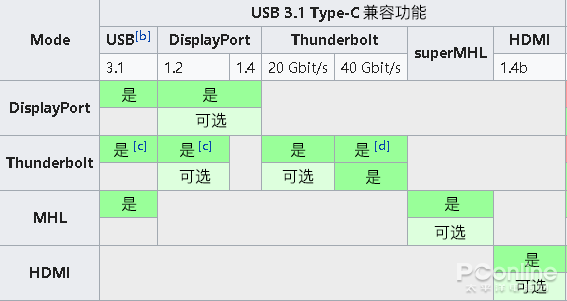 无锡usb-c接口