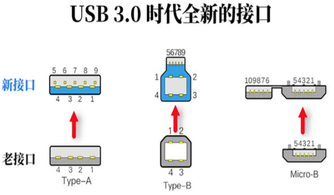 无锡usb3.0时代