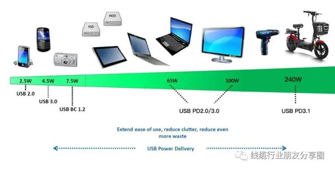 usb type-c/PD常见问题解惑