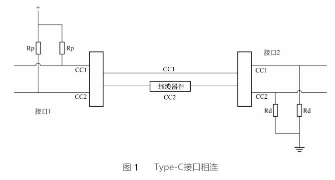 无锡type-c接口相连