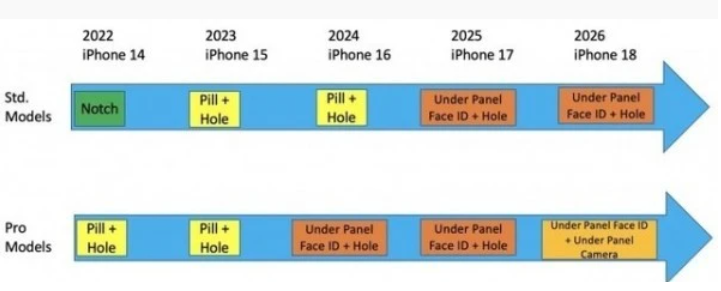 iPhone 15重磅曝光:无锡type-c接口要来了